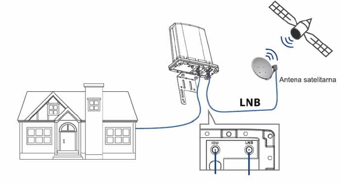 schemat instalacji LTE cyfrowy Polsat