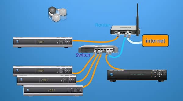 multiroom NC+ switch schemat